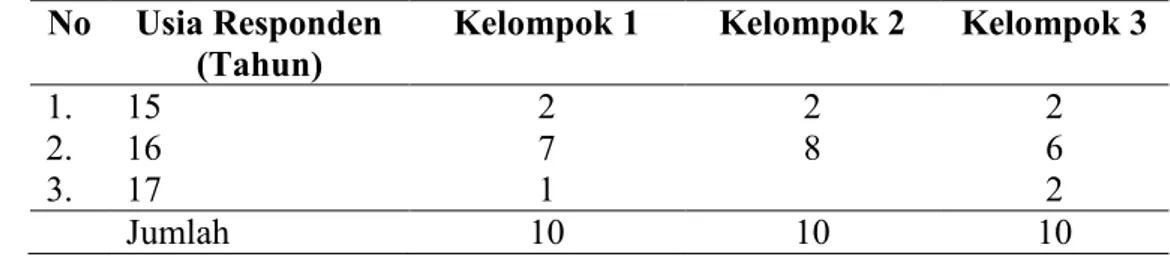 Tabel 5.2 Distribusi frekuensi usia kelompok SMA  No  Usia Responden  