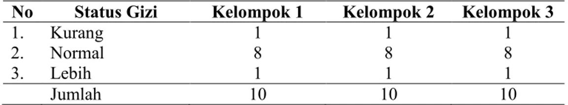 Tabel 5.4 Distribusi frekuensi jenis kelamin kelompok SMA 