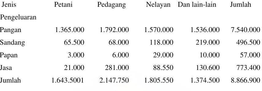 Tabel 6. 