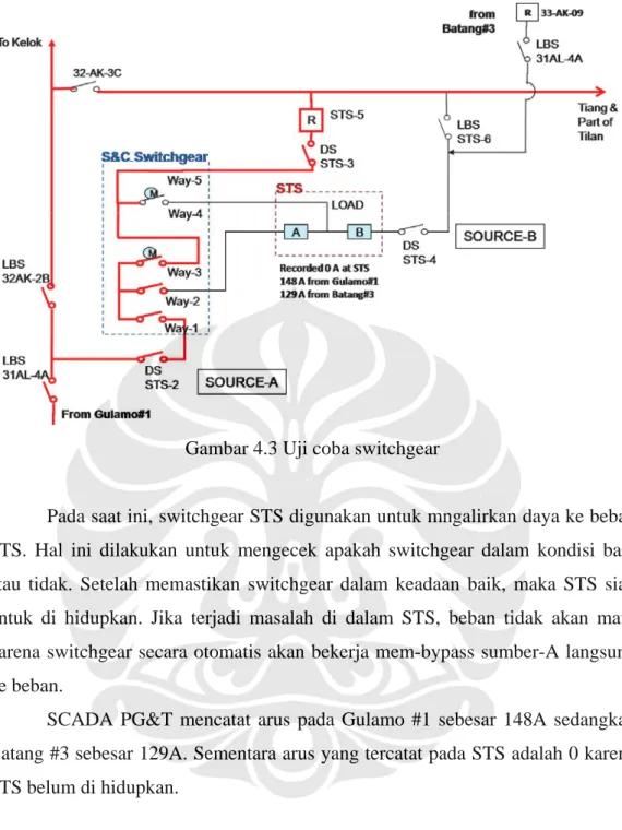Gambar 4.3 Uji coba switchgear 