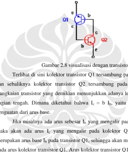 Gambar 2.8 visualisasi dengan transistor 