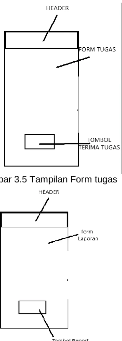 Gambar 3.5 Tampilan Form tugas 