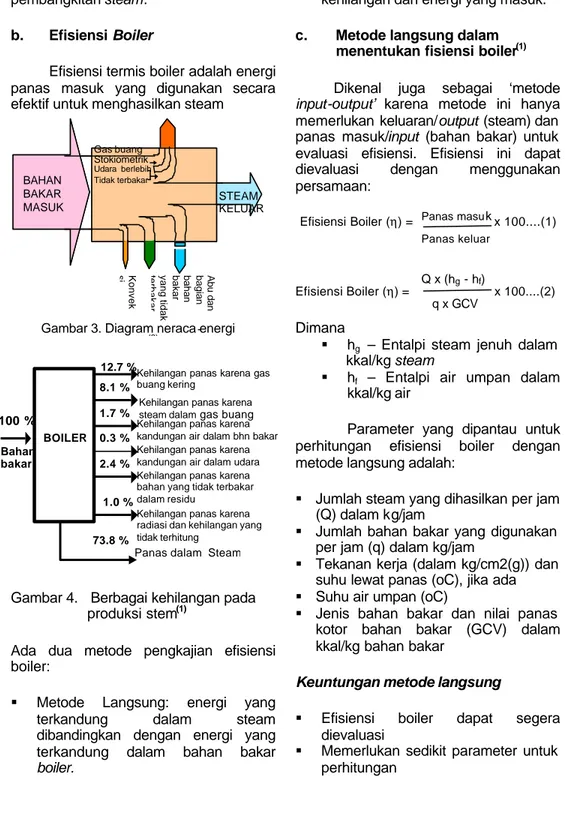 Gambar 4.   Berbagai kehilangan pada    produksi stem (1) 