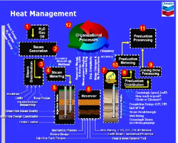 Gambar 2.1 Diagram Dasar Heat Management 