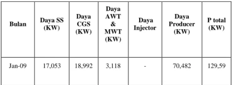 Tabel 4.10 Base Data 
