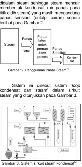 Gambar 3. Sistem sirkuit steam kondensat (2) 