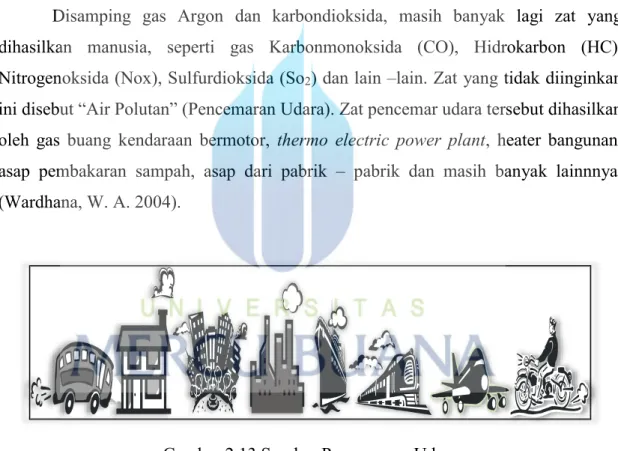 Gambar 2.13 Sumber Pencemaran Udara   