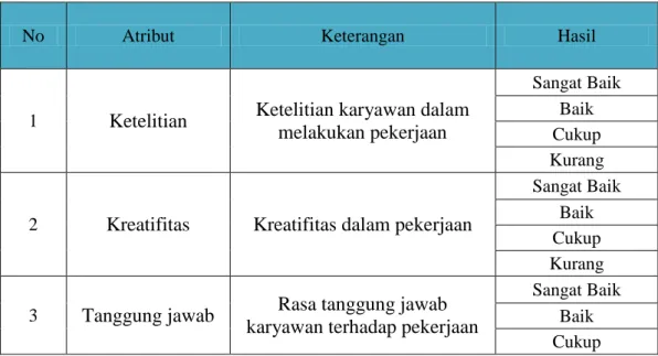 Tabel 3. 1 Keterangan Atribut 