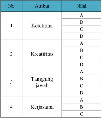 Tabel 4. 1 Atribut yang digunakan