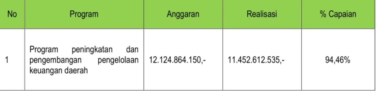 Tabel III.12 