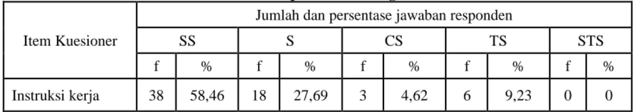 Tabel 1. Jumlah dan Persentase Jawaban Responden Tentang Komunikasi 