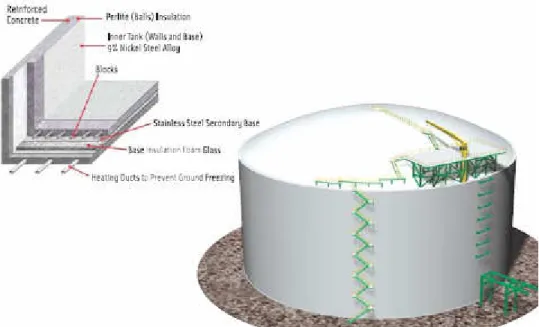 Gambar 5. Bagian dari Storage Tank  