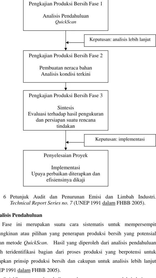 Gambar  6  Petunjuk  Audit  dan  Penurunan Emisi dan Limbah Industri.  