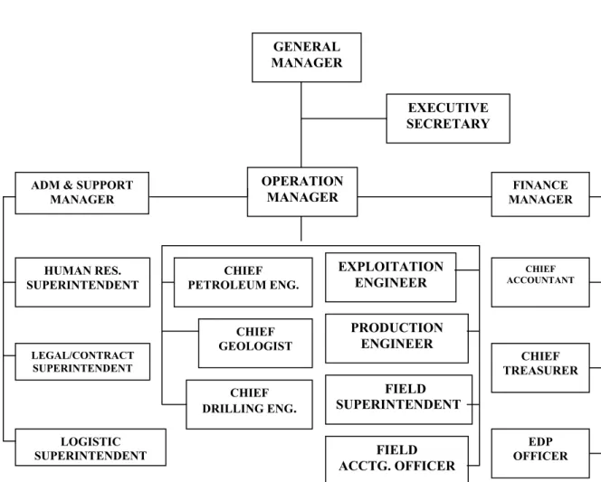 GAMBAR III.1  STRUKTUR ORGANISASI 