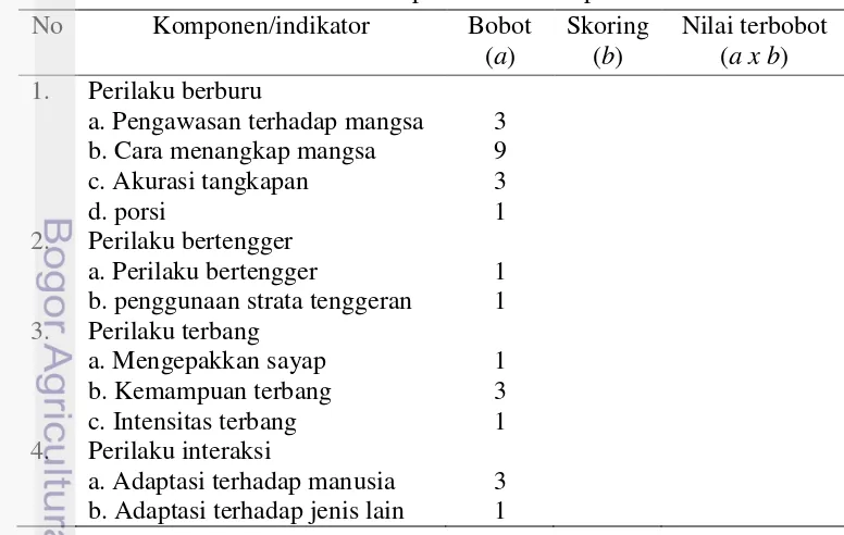 Tabel 2 Bobot komponen/indikator perilaku 
