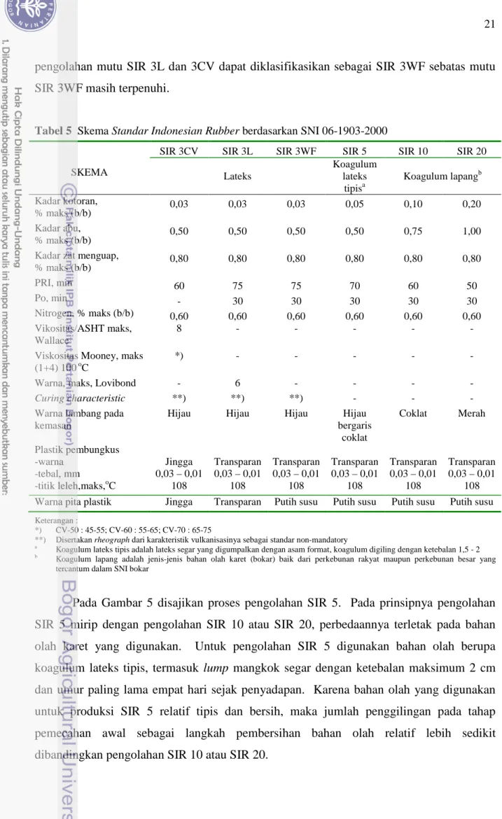Tabel 5  Skema Standar Indonesian Rubber berdasarkan SNI 06-1903-2000 