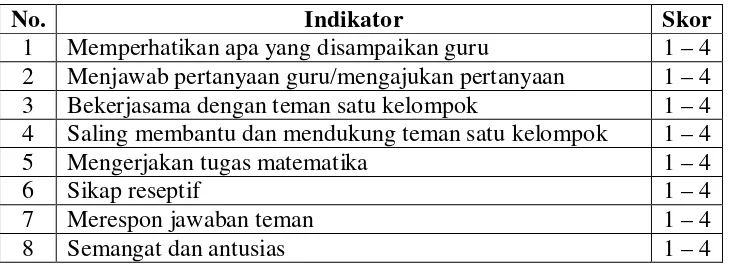 Tabel 4. Kisi-kisi pelaksanaan pembelajaran TGT. 