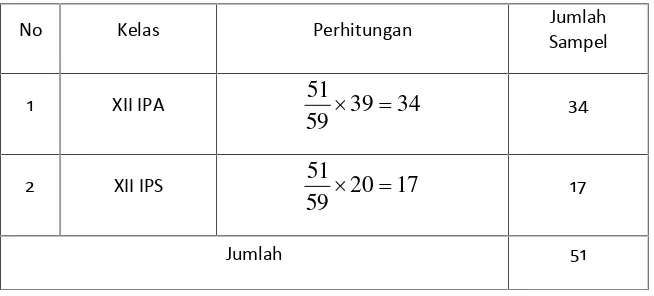 Tabel 6.  Alokasi Proporsional Sampling