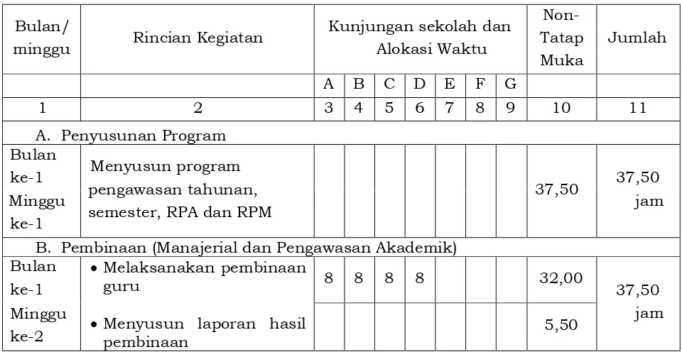 Tabel 2.3 Beban Kerja Pengawas SMP Jenjang Madya  