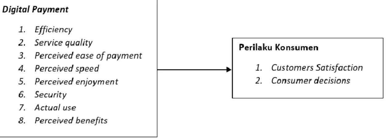 Gambar 2. Kerangka Pemikiran 