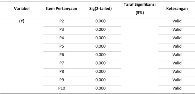 Tabel 3. Hasil Uji Reliabilitas Variabel Digital Payment (X)  Variabel  Reliabilitas 