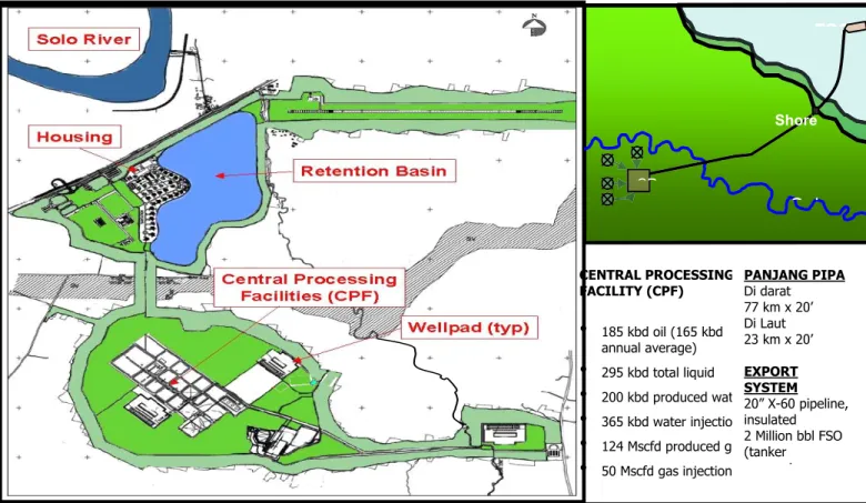 Gambar III.2. Central Processing Fasilities dan export pipeline blok Cepu 