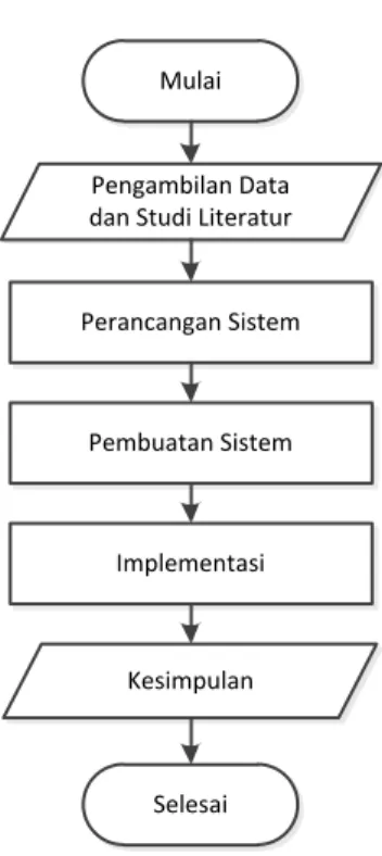 Gambar 1. Anggota PMII Kabupaten Pamekasan 