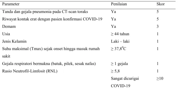 Tabel 2. CoVID-19 Early Warning Score (CoVID-19 EWS) 12 