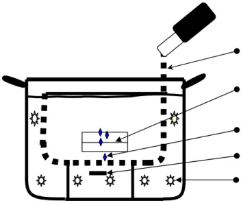Gambar 4.3. Letak termokopel selama penggorengan 