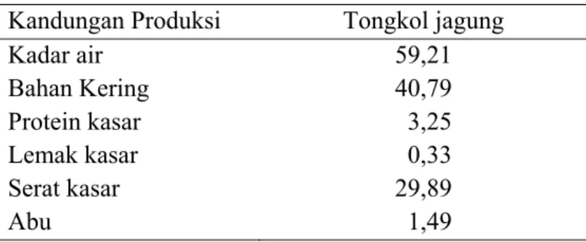 Tabel 2. Hasil Analisis Kandungan Tongkol Jagung  Kandungan Produksi  Tongkol jagung 