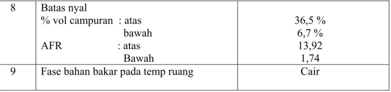 Grafik 2.  Pembentukan NO x