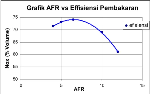 Grafik 3. Pembentukan HC 