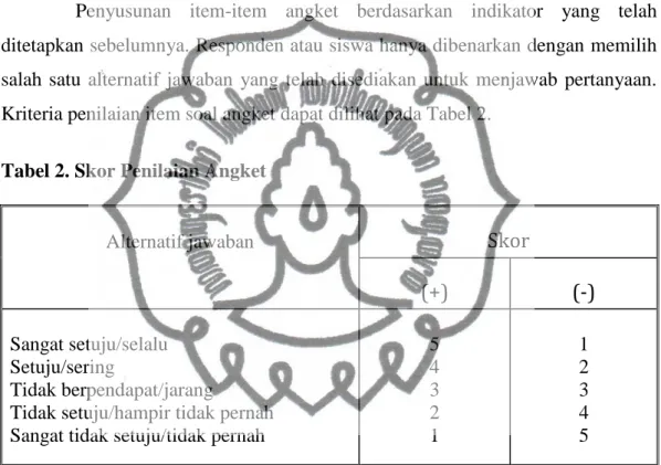 Tabel 2. Skor Penilaian Angket 