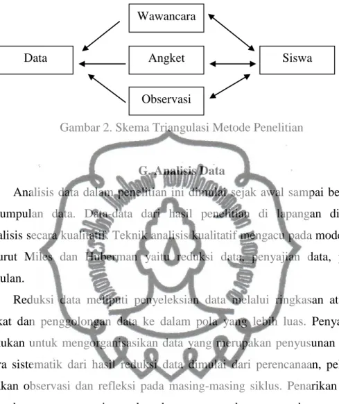 Gambar 3. Model Analisis Interaktif  commit to user 
