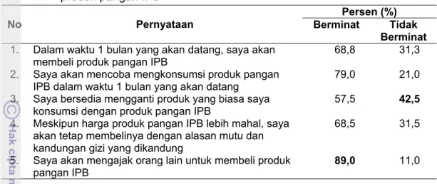 Tabel  33  Sebaran  mahasiswa  berdasarkan  pernyataan  terhadap  minat  beli          produk pangan IPB 