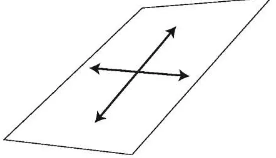 Figure 2.2: Printable Area Only in Two-Dimensional (Source: Kelly, J. F., & Hood-