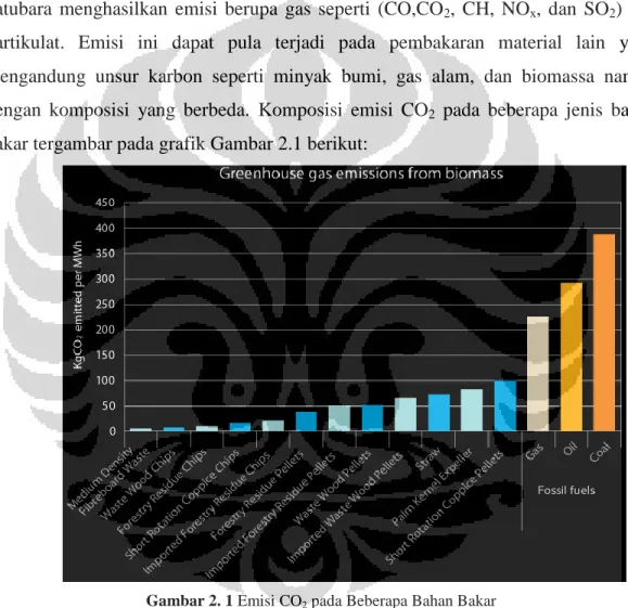 Gambar 2. 1 Emisi CO 2  pada Beberapa Bahan Bakar   (EPA, 2009) 