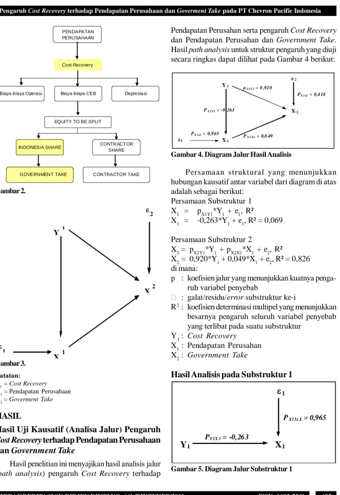 Gambar 4. Diagram Jalur Hasil Analisis