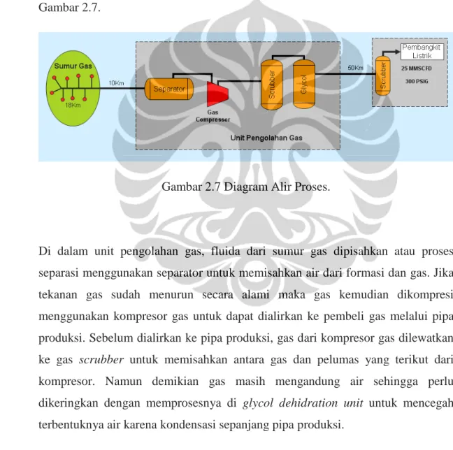 Diagram  alir  proses  dari  sumur  gas  hingga  ke  pembeli  gas  dapat  dilihat  pada  Gambar 2.7
