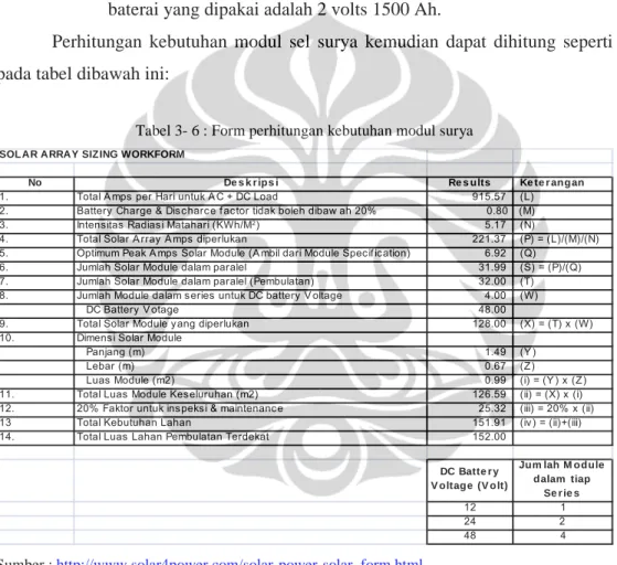Tabel 3- 6 : Form perhitungan kebutuhan modul surya