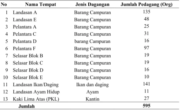 Tabel  5. Jumlah  Pedagang  di  Pasar  Sentral  Kota  Gorontalo  Pada  Bagian Area Landasan, 2013.