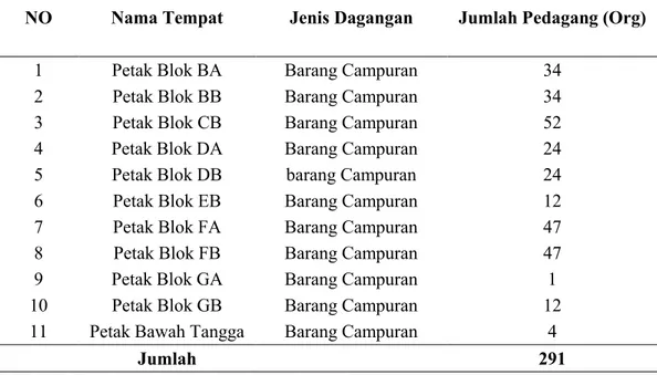 Tabel 6. Jumlah Pedagang di Pasar Sentral Kota Gorontalo Pada Area Petak, 2013.