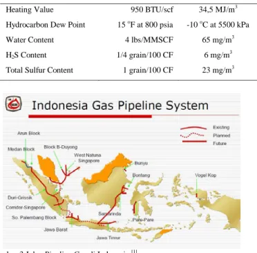 Gambar 3 Jalur Pipeline Gas di Indonesia  [1] 