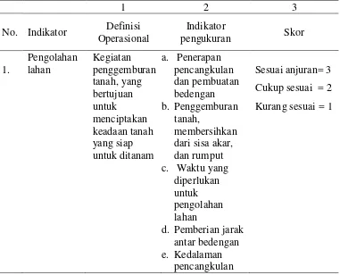 Tabel 4.  Pengukuran dan definisi operasional pengolahan lahan 