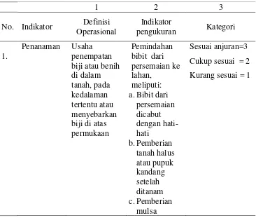 Tabel 6.  Pengukuran dan definisi operasional penanaman 