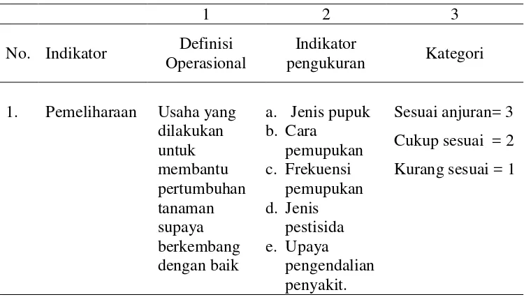 Tabel 7.  Pengukuran dan definisi operasional pemeliharaan 