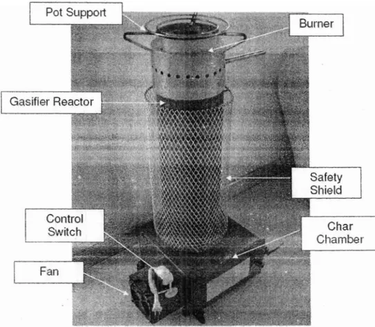 Gambar  1.  Komponen Utama Tun&amp;  Gasifier 