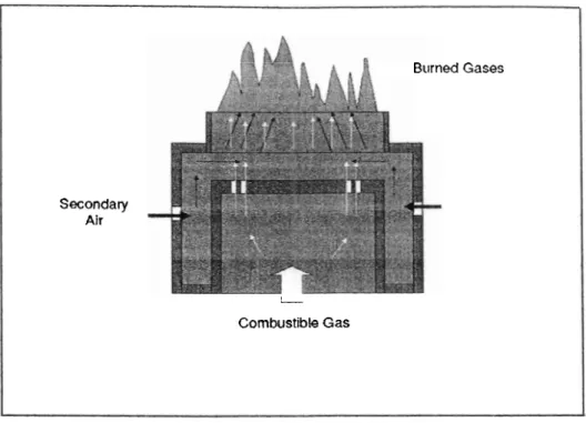 Gambar 3. Pembakaran Gas di Bagian Burner 