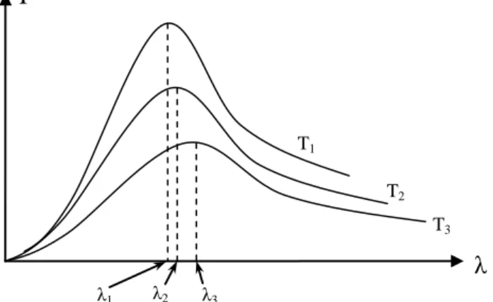 Gambar di atas adalah grafik hubungan antara Energi kinetik maksimum (E k ) dengan frekuensi (f) 