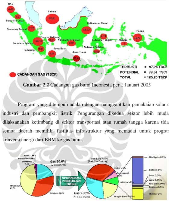 Gambar 2.2 Cadangan gas bumi Indonesia per 1 Januari 2005                                        